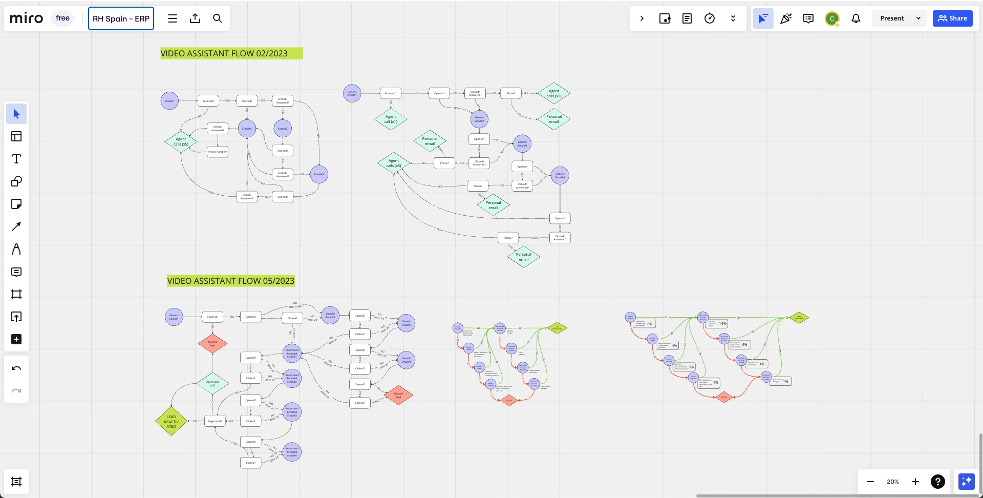 Vídeo-asistente Olivos — 3